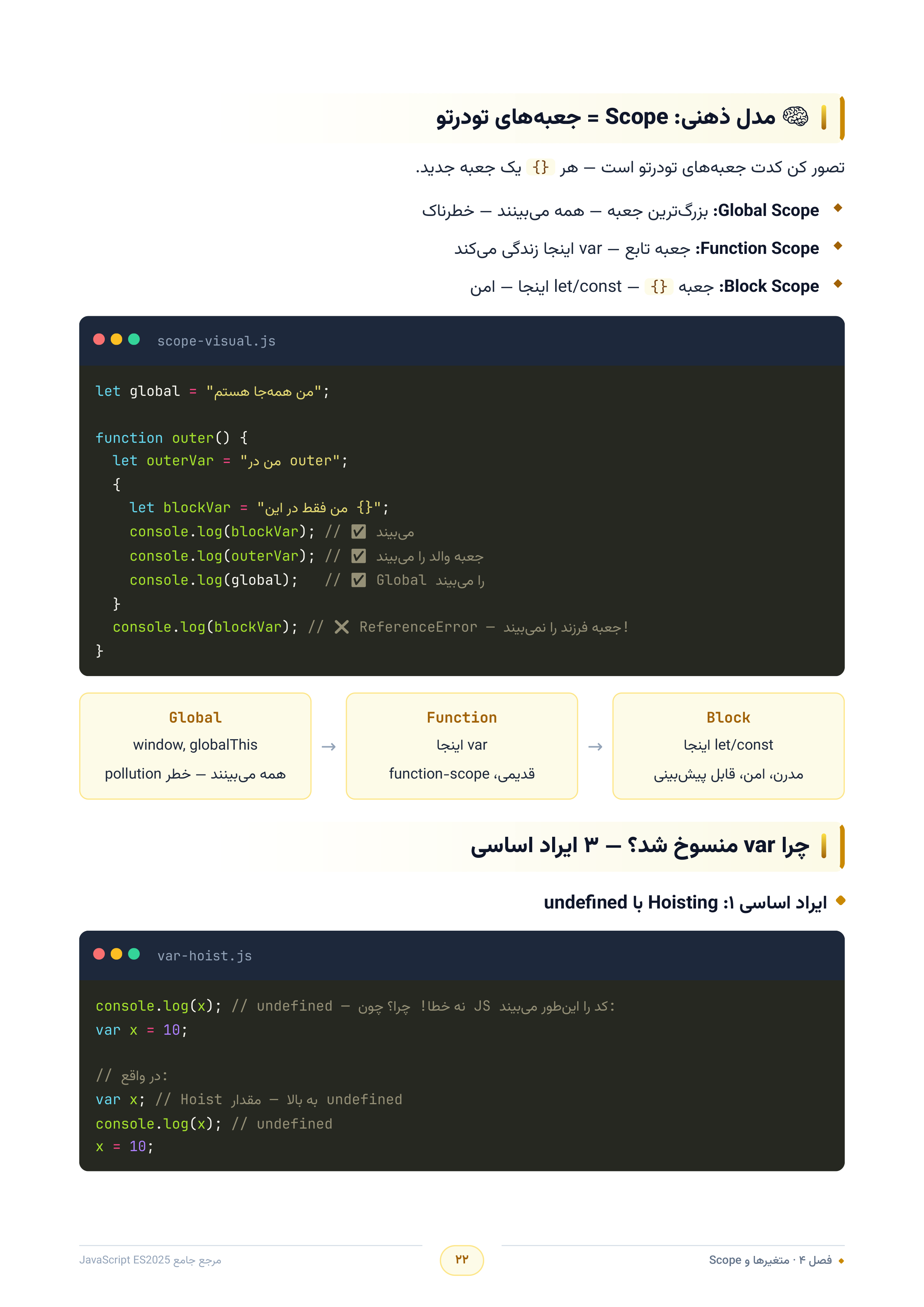 صفحه ۲۲