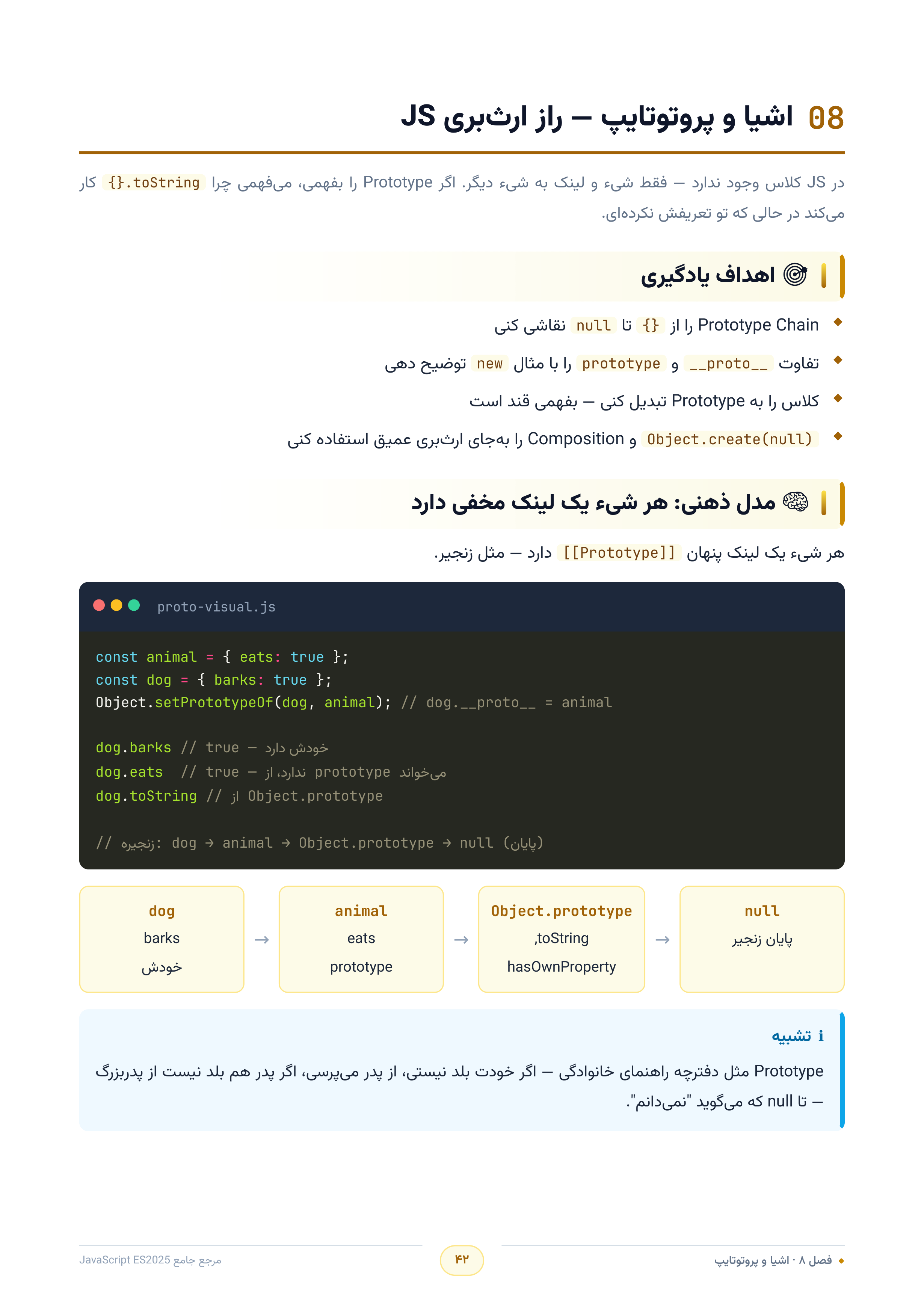 صفحه ۴۲