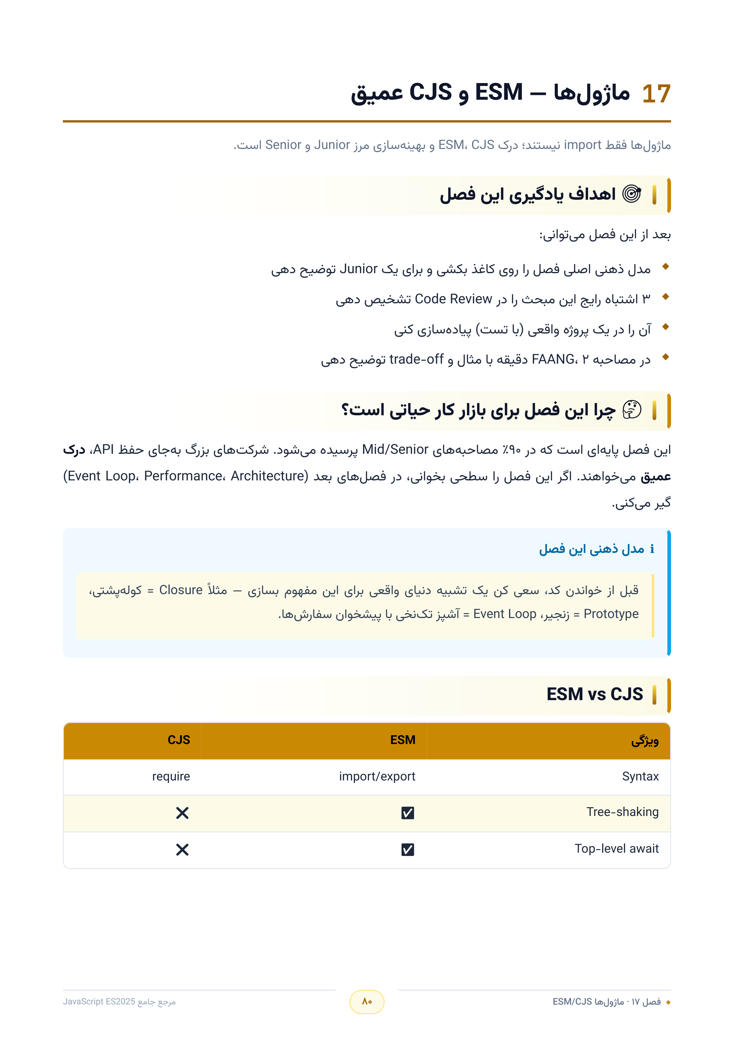 صفحه ۸۰