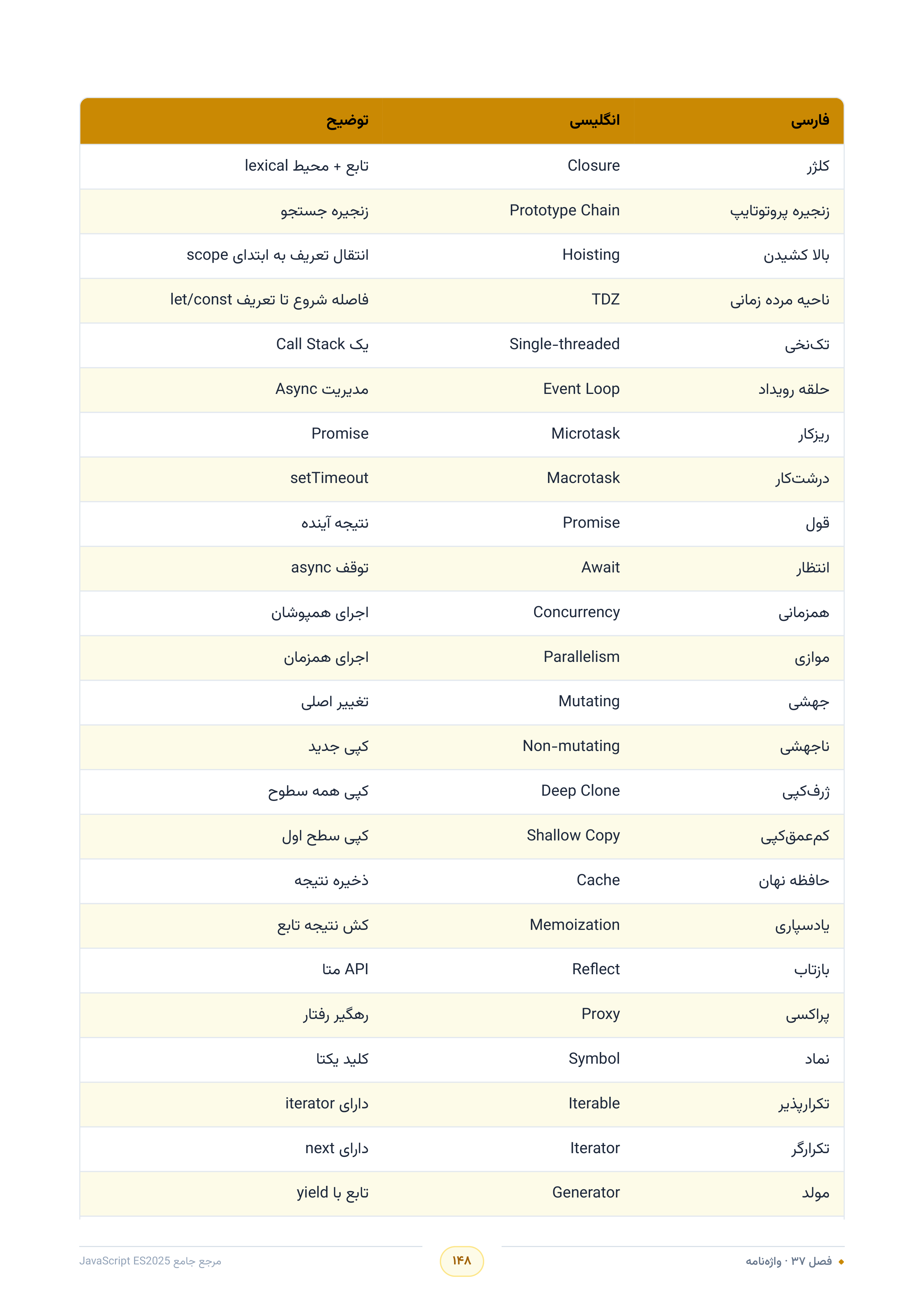 صفحه ۱۴۸