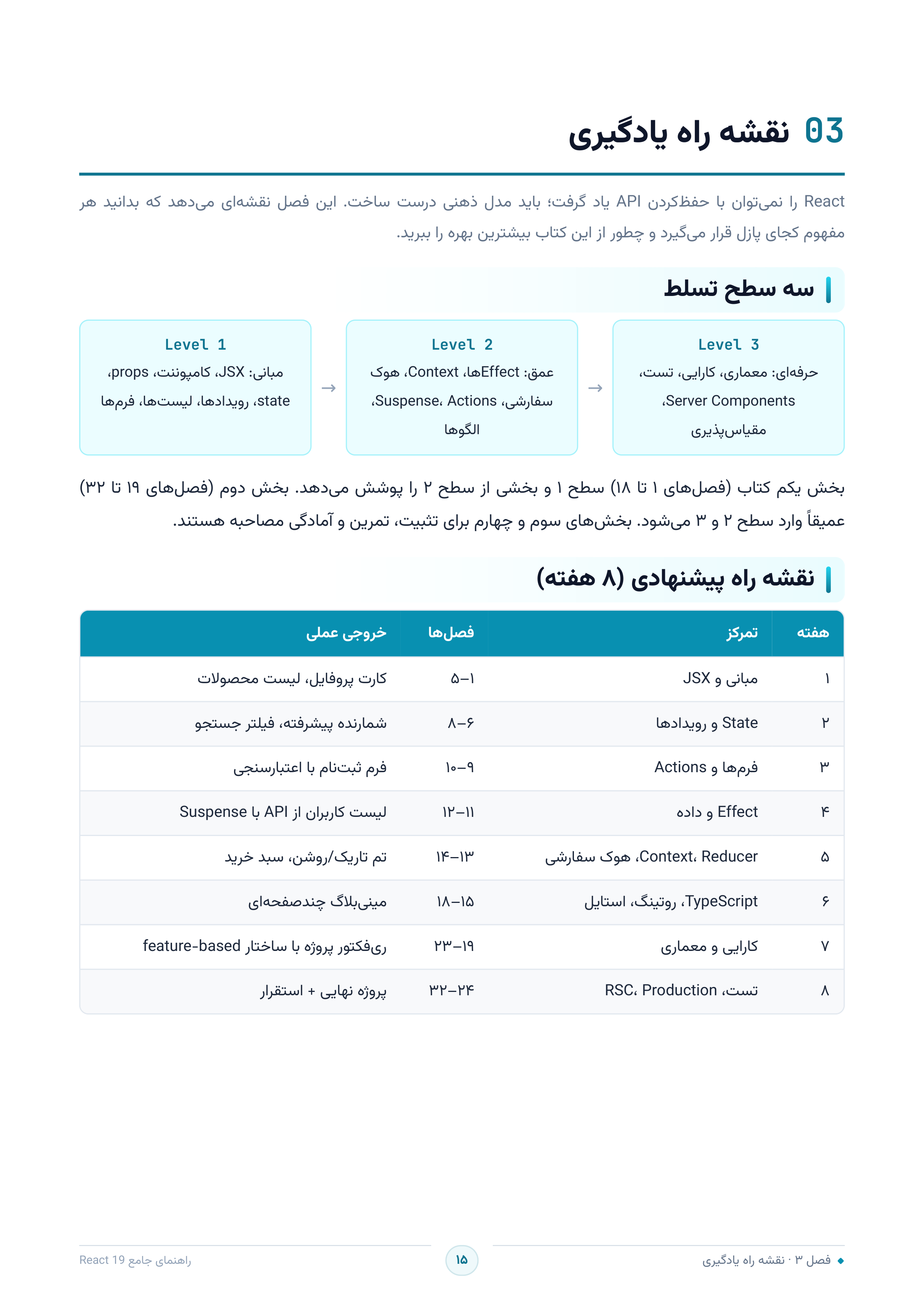 صفحه ۱۵
