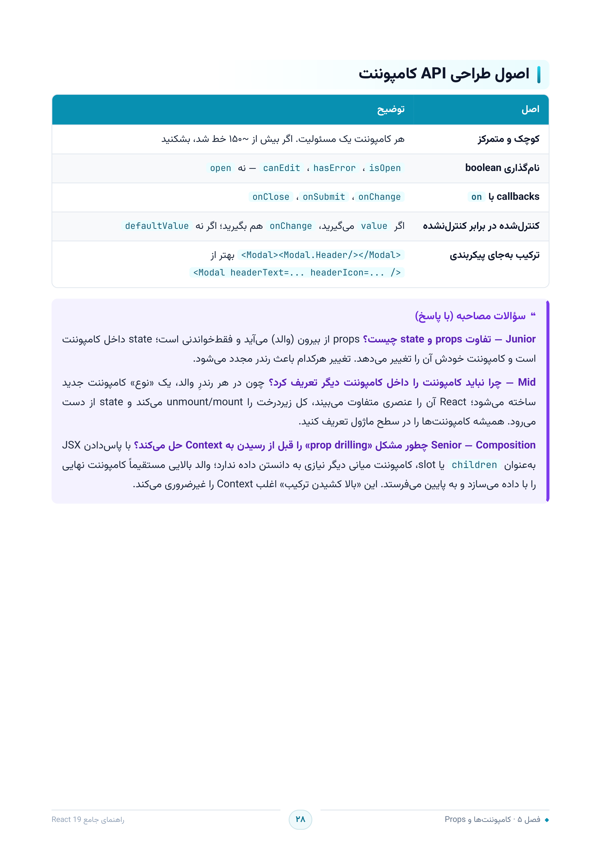 صفحه ۲۸