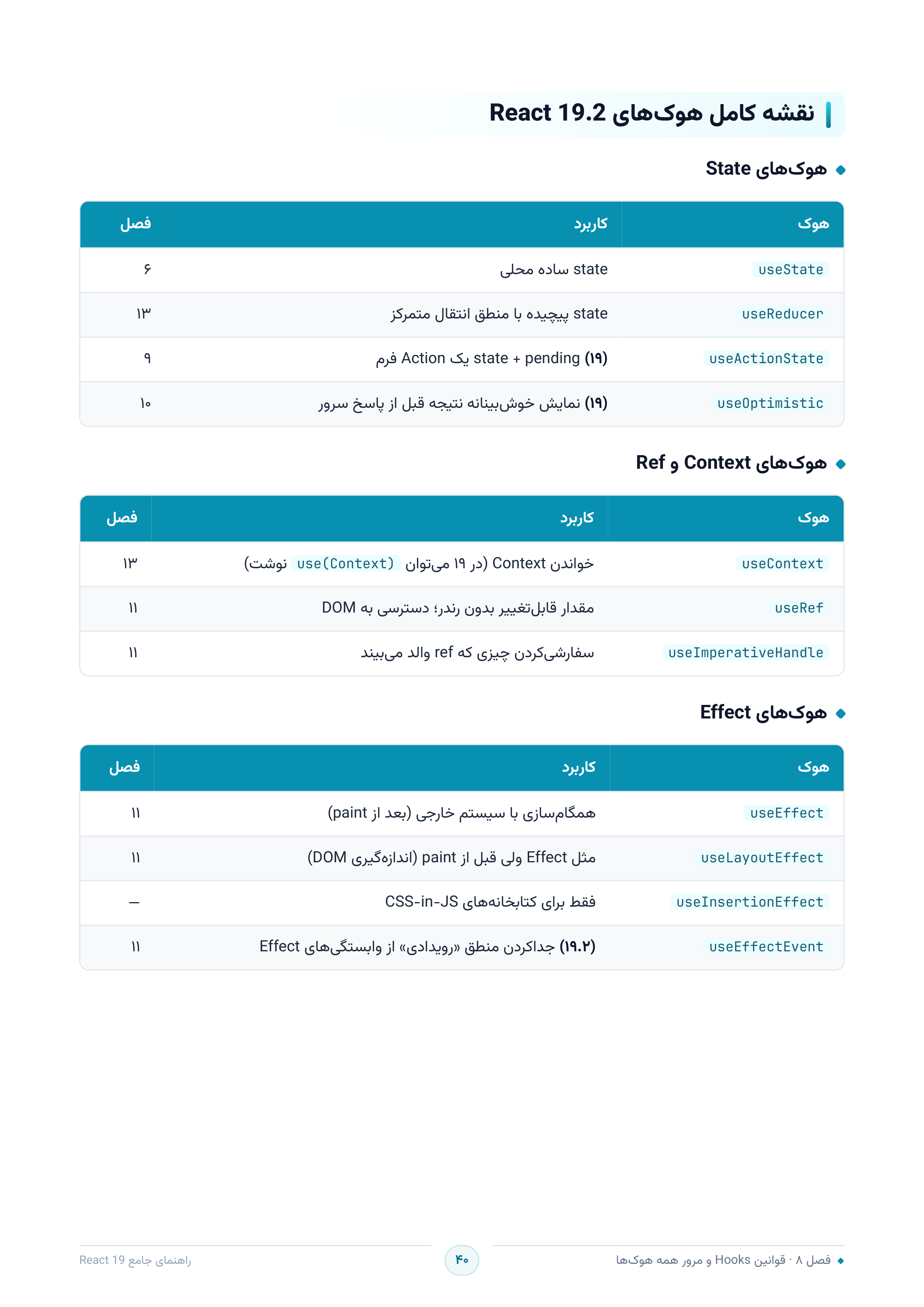 صفحه ۴۰