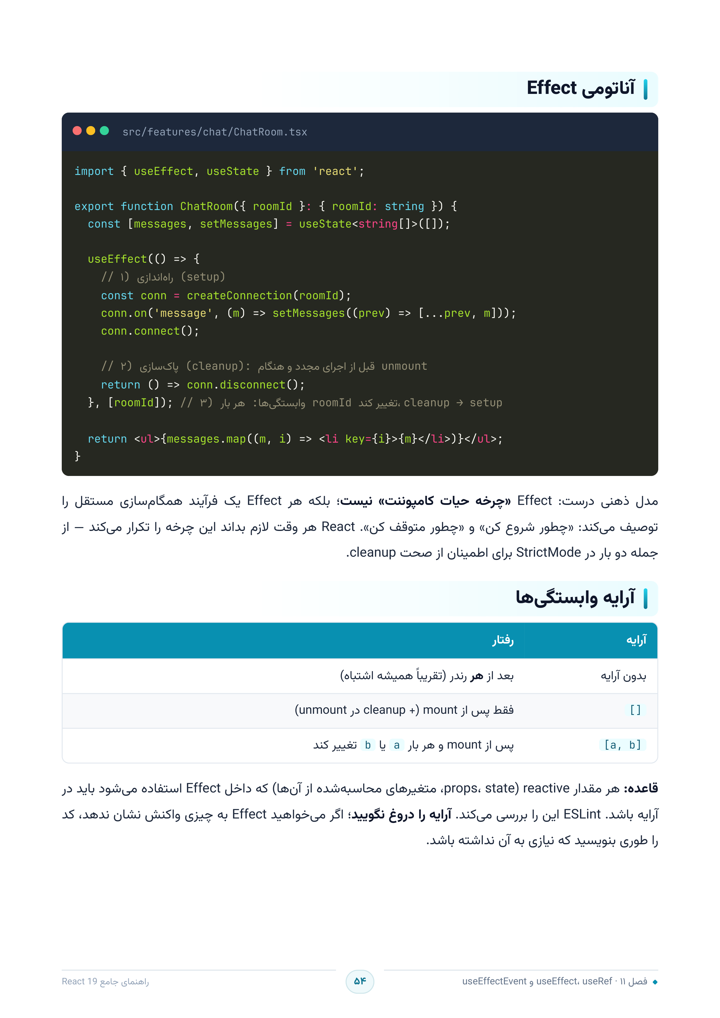 صفحه ۵۴