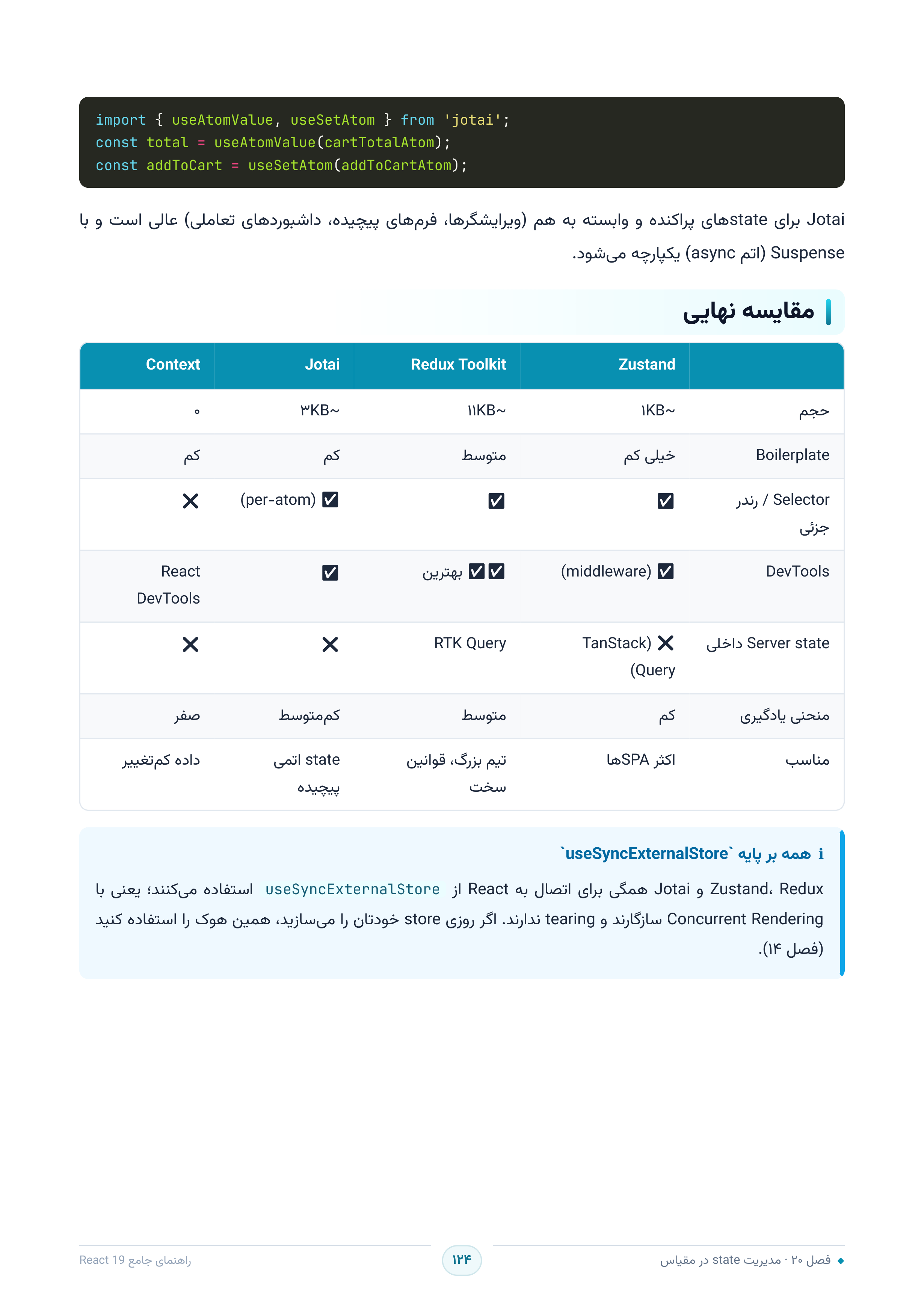 صفحه ۱۲۴