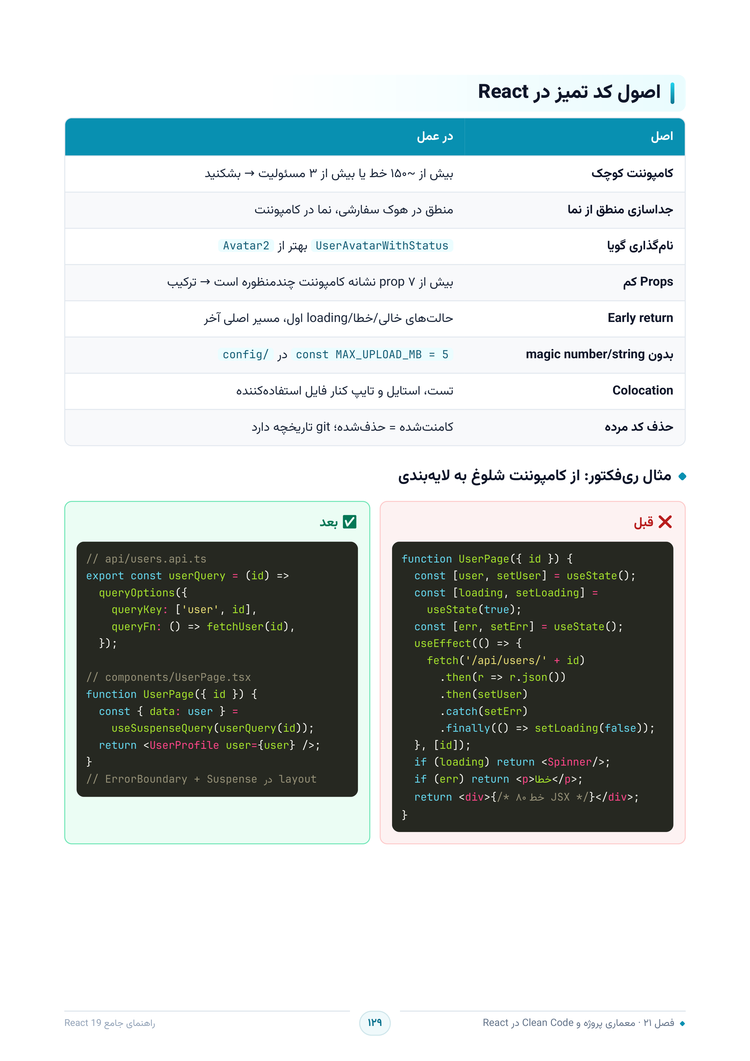 صفحه ۱۲۹