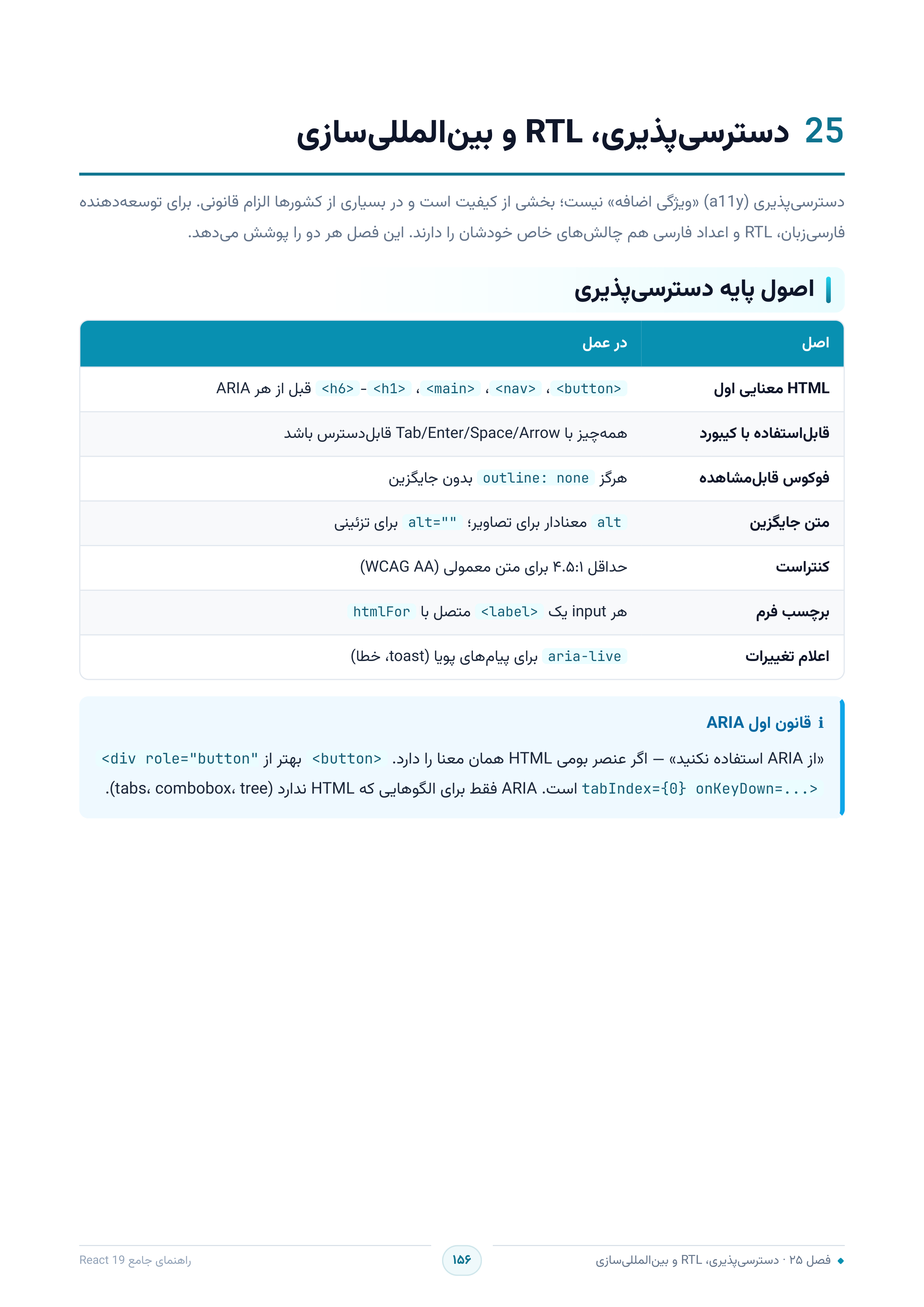صفحه ۱۵۶