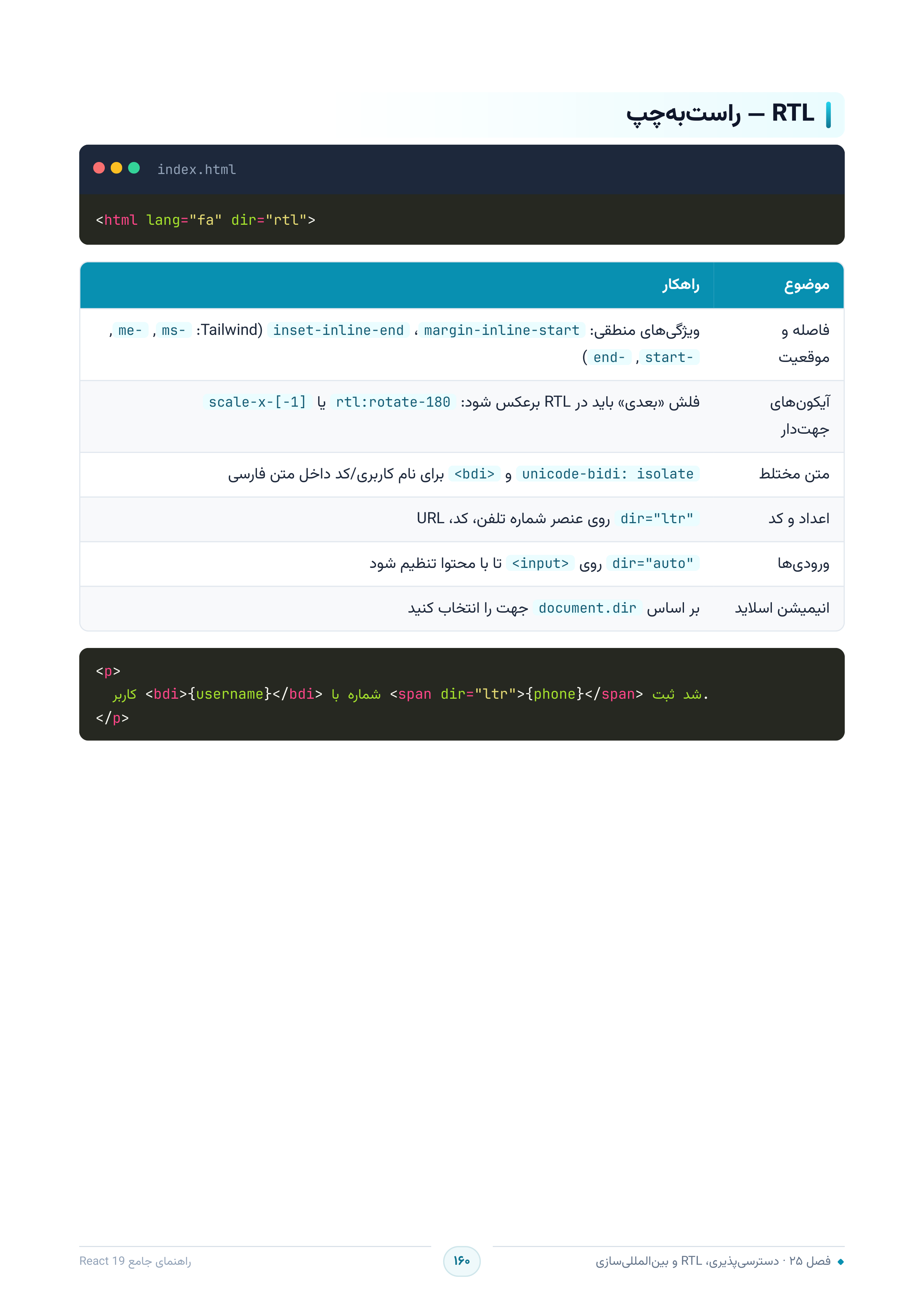 صفحه ۱۶۰