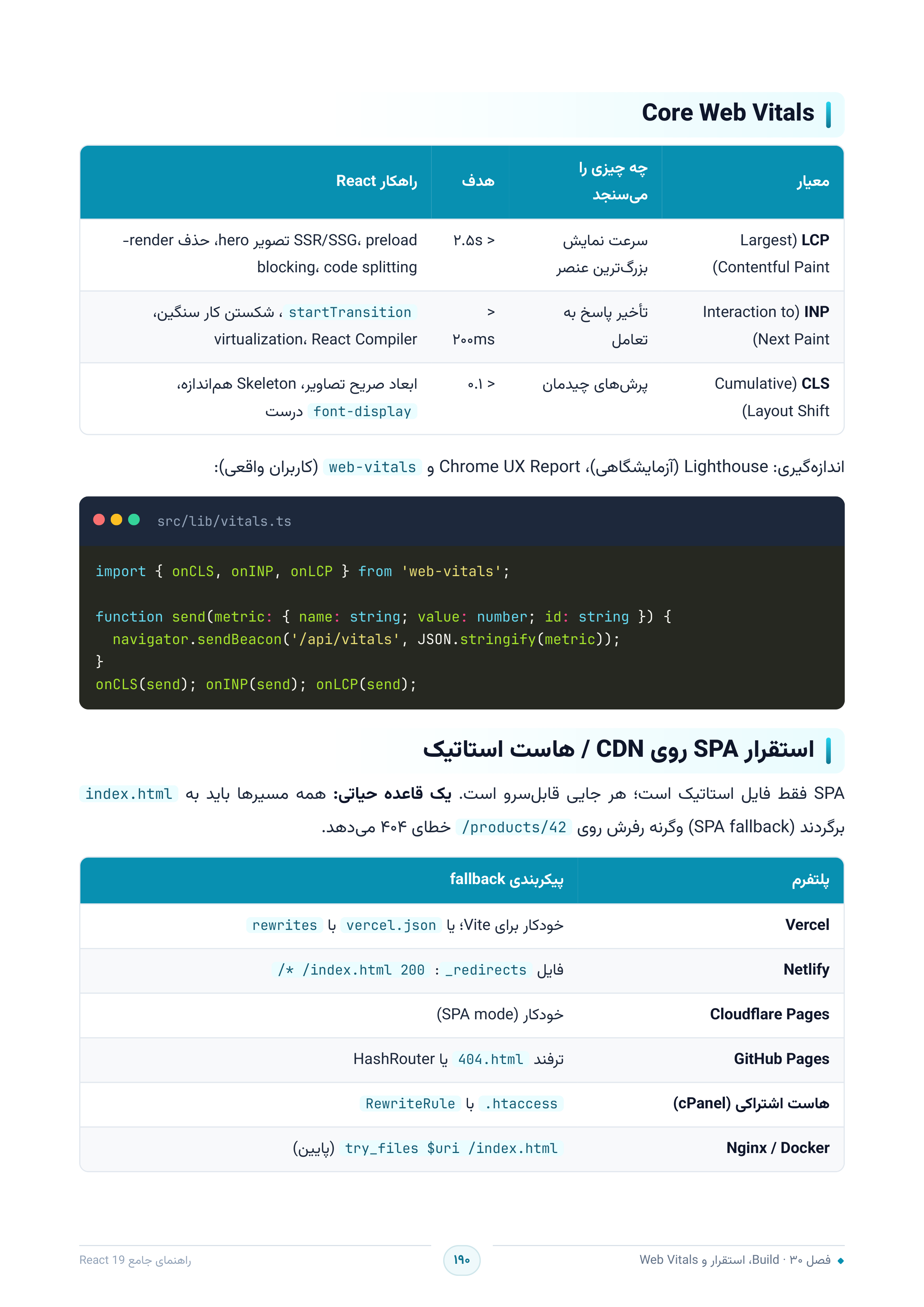 صفحه ۱۹۰
