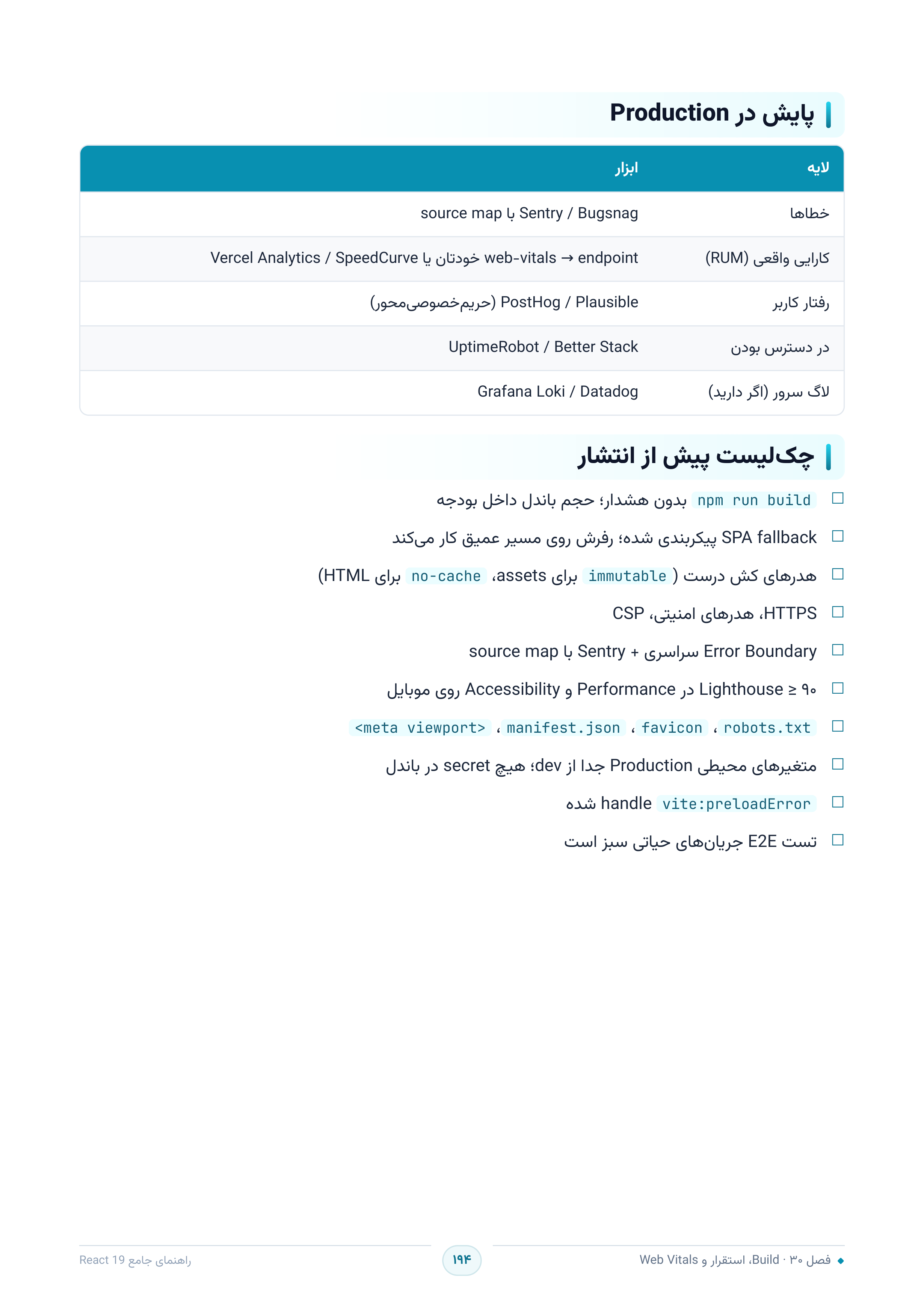 صفحه ۱۹۴