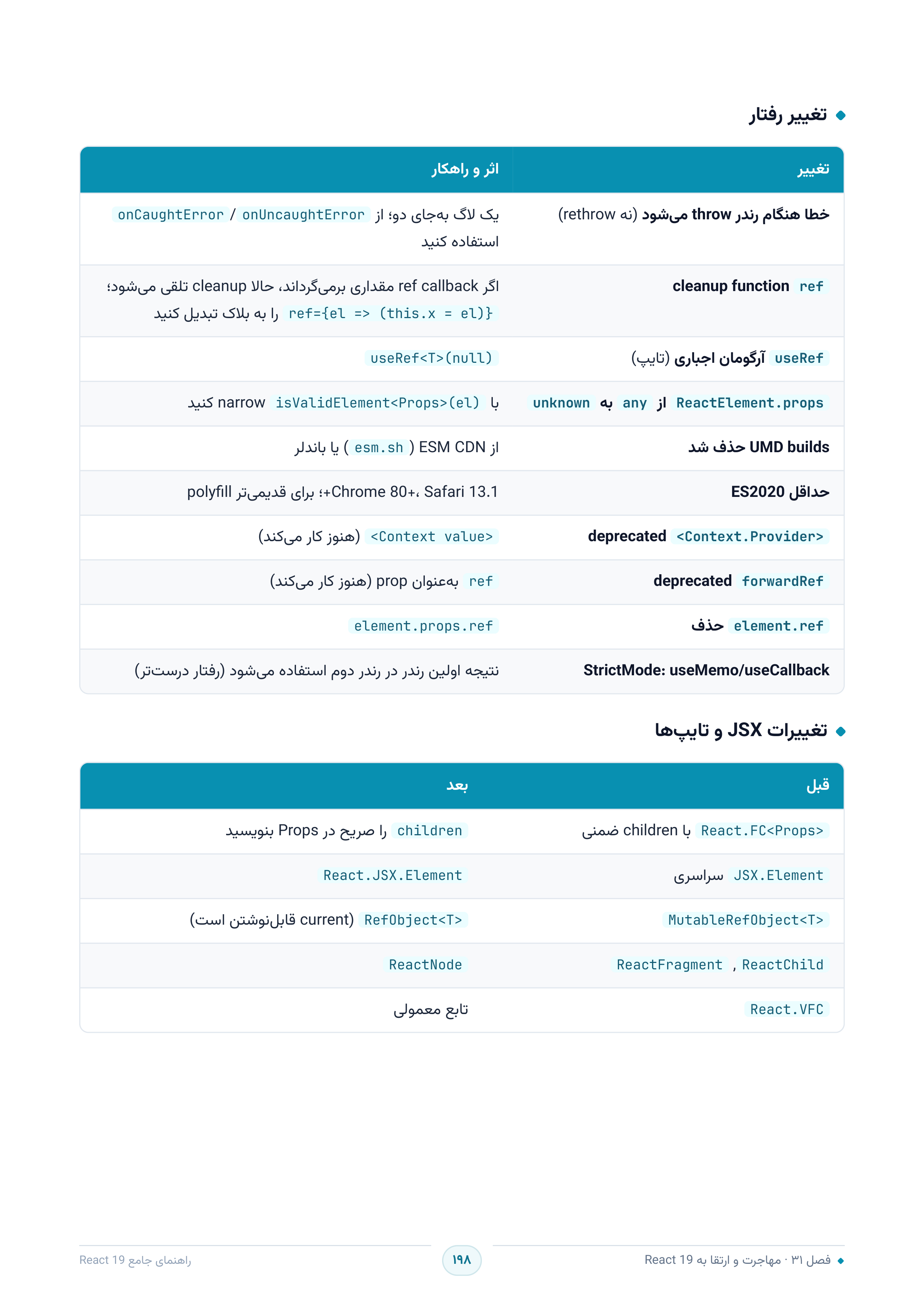 صفحه ۱۹۸