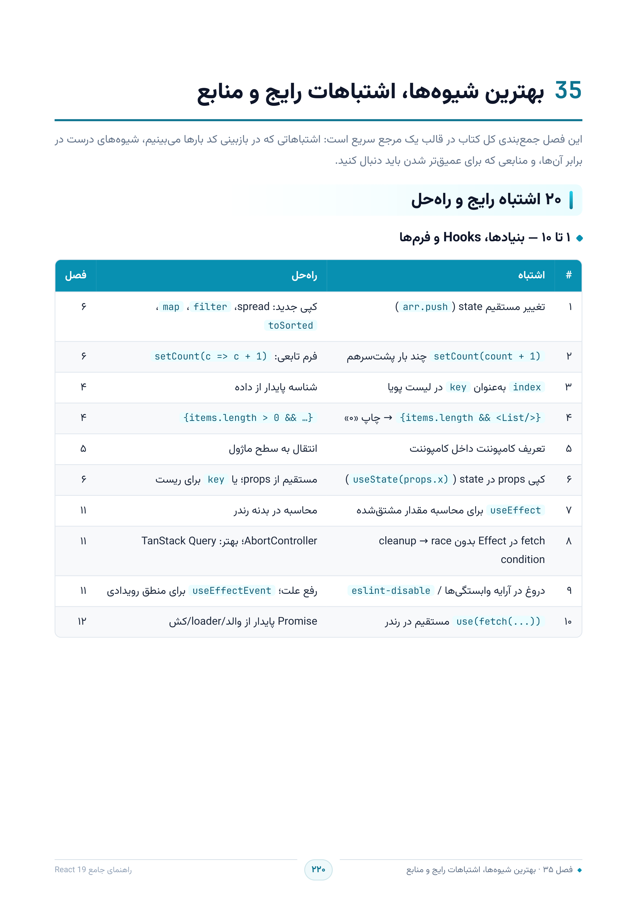 صفحه ۲۲۰