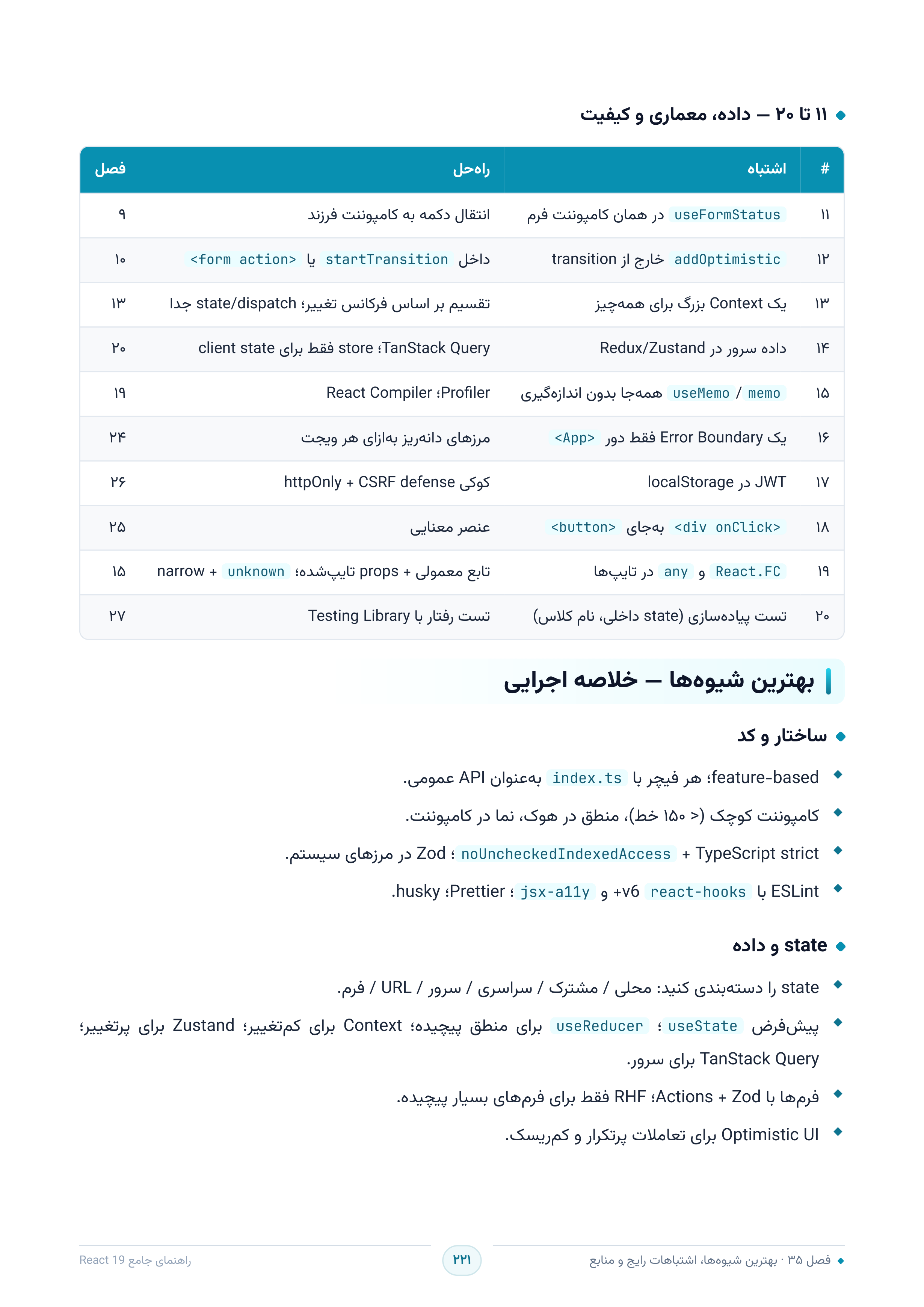 صفحه ۲۲۱