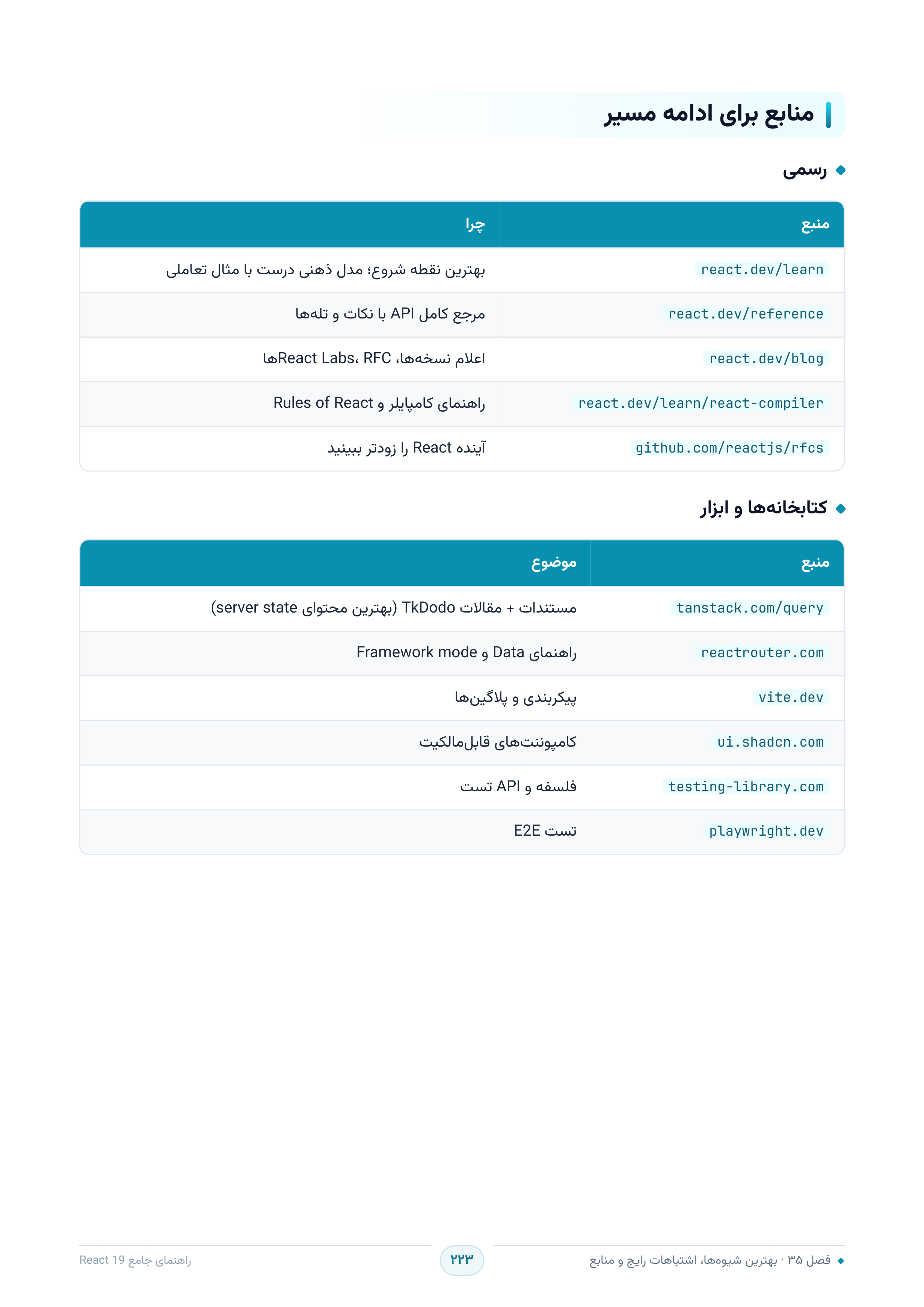 صفحه ۲۲۳