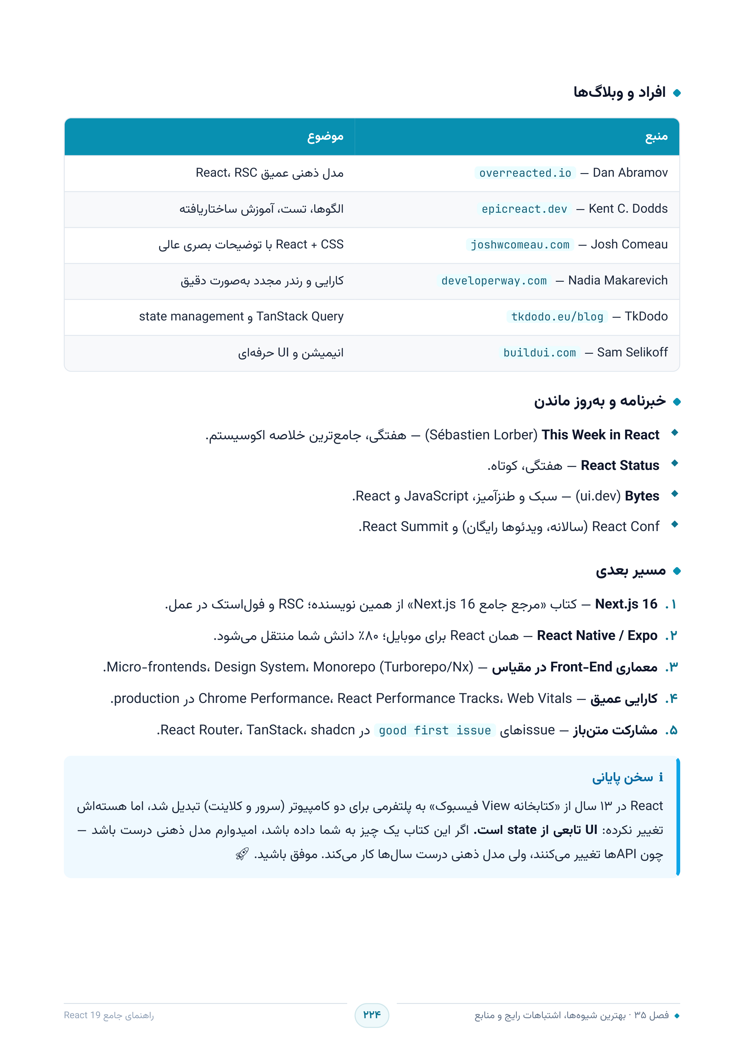 صفحه ۲۲۴