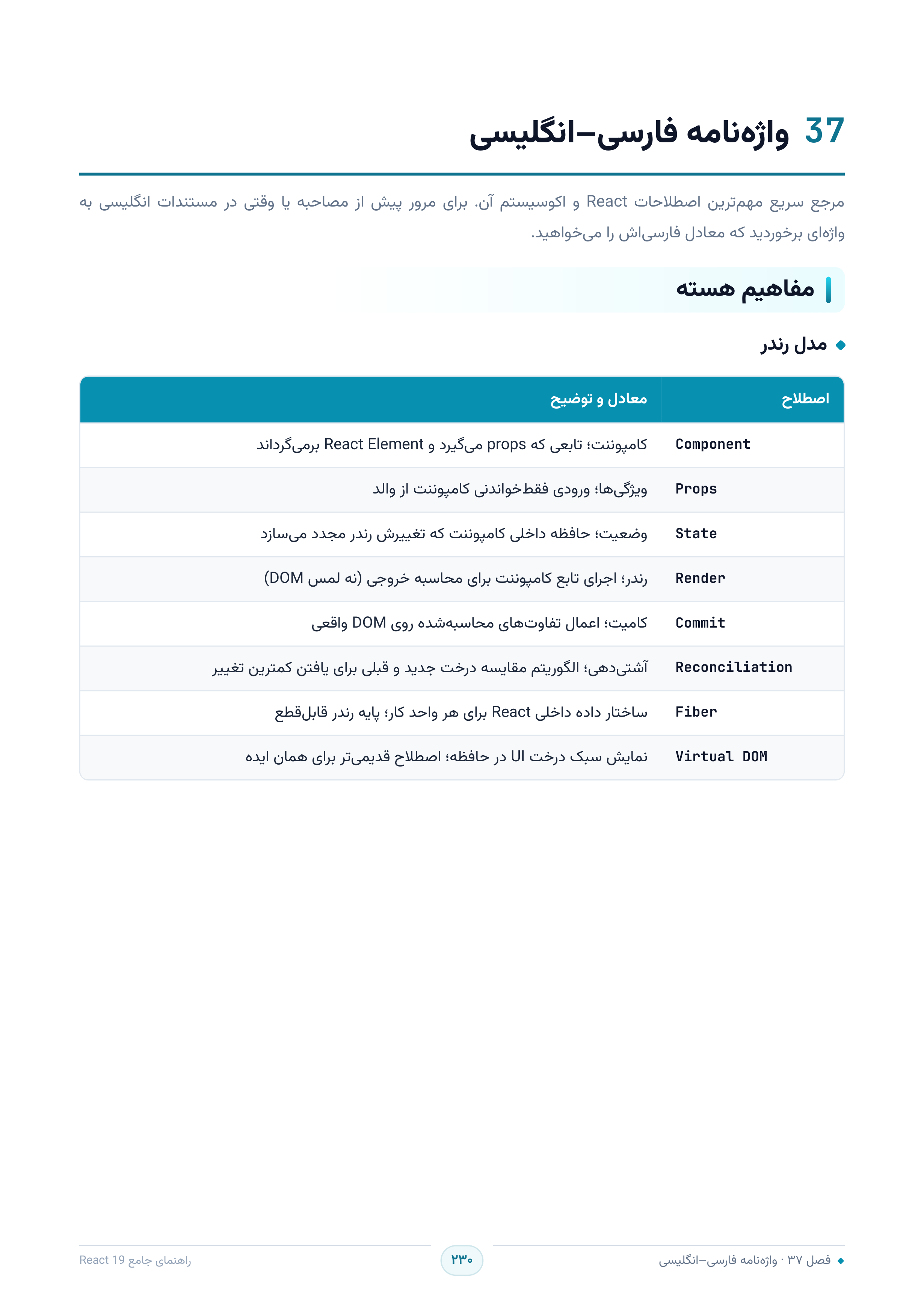 صفحه ۲۳۰