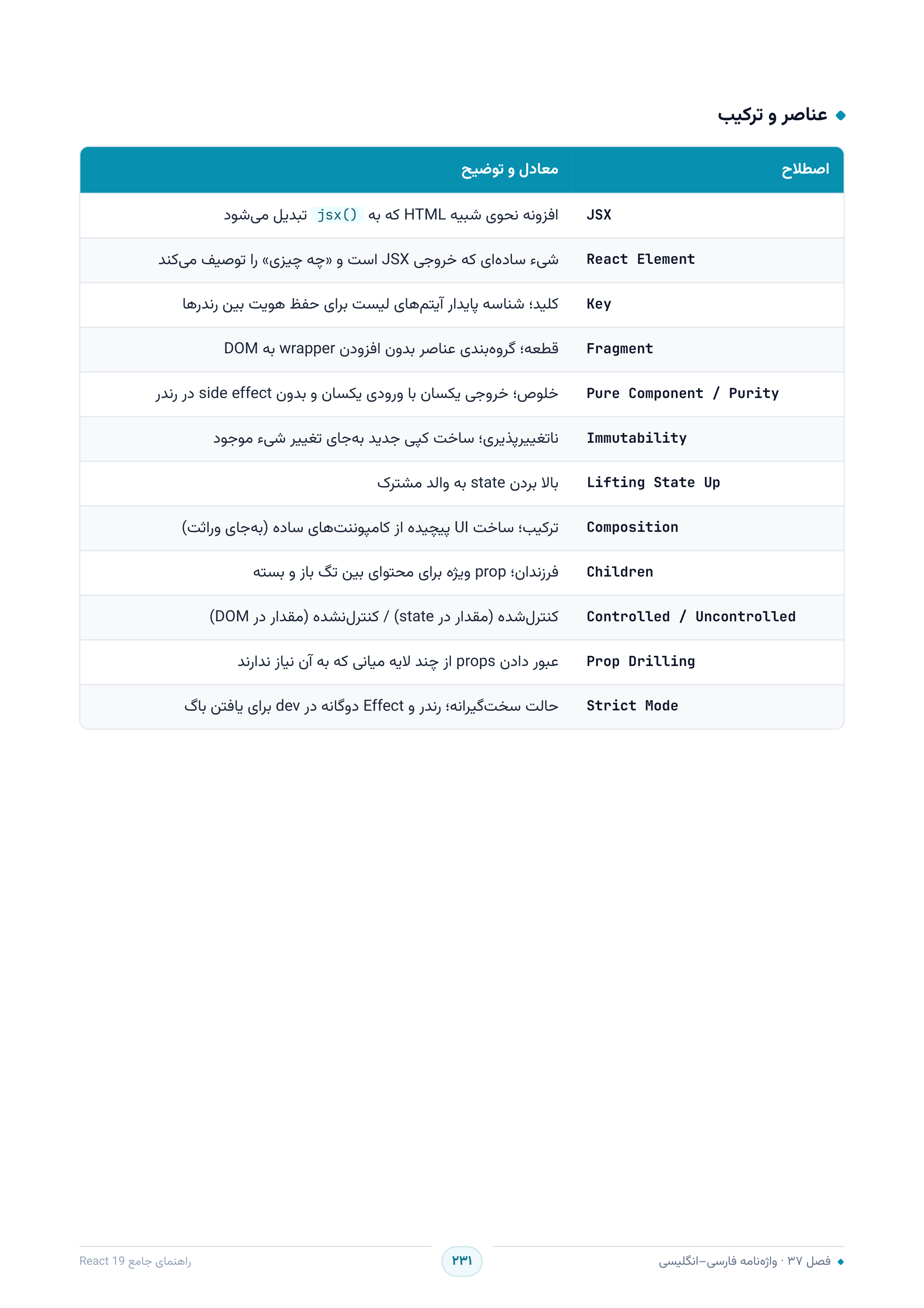 صفحه ۲۳۱