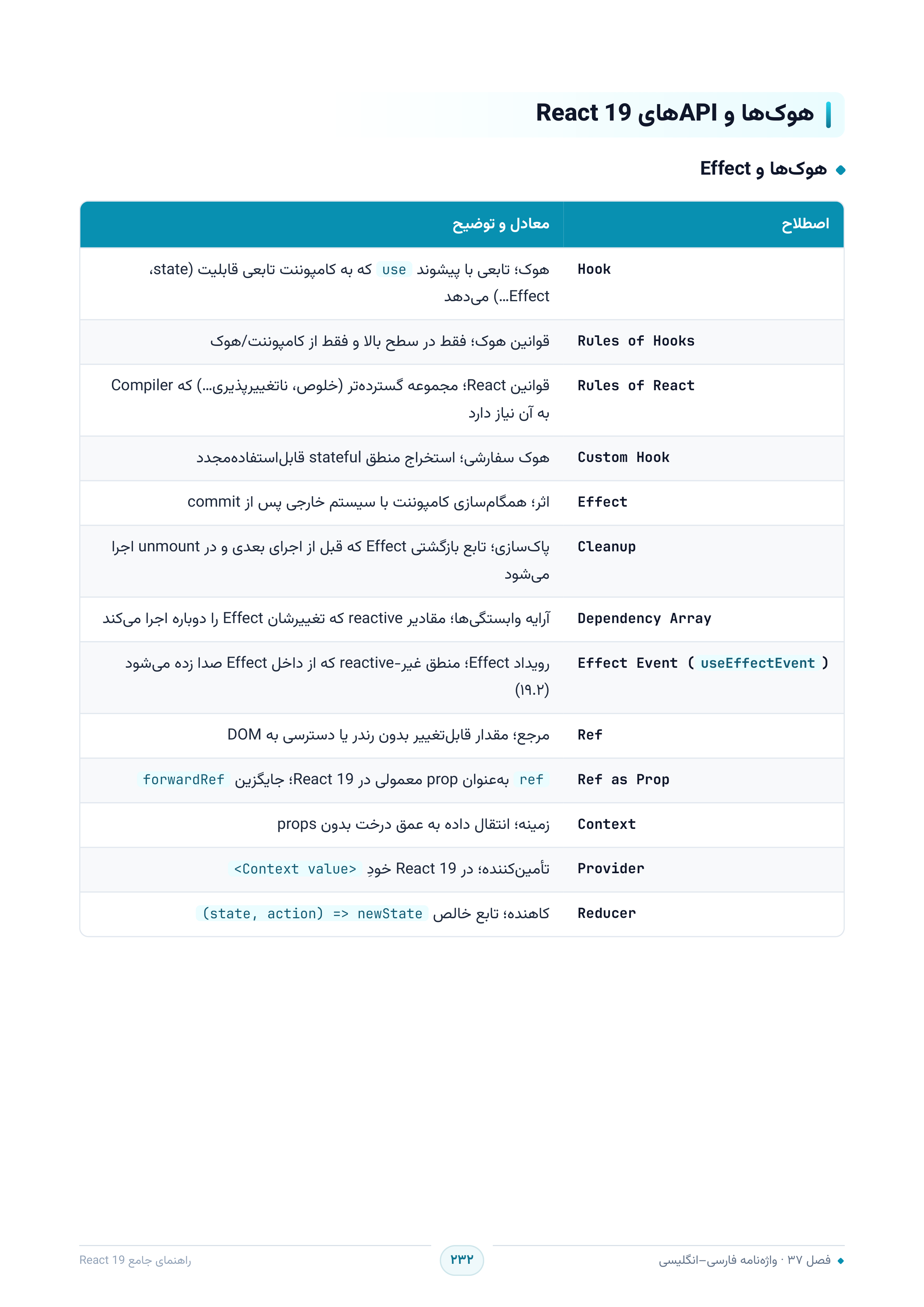 صفحه ۲۳۲