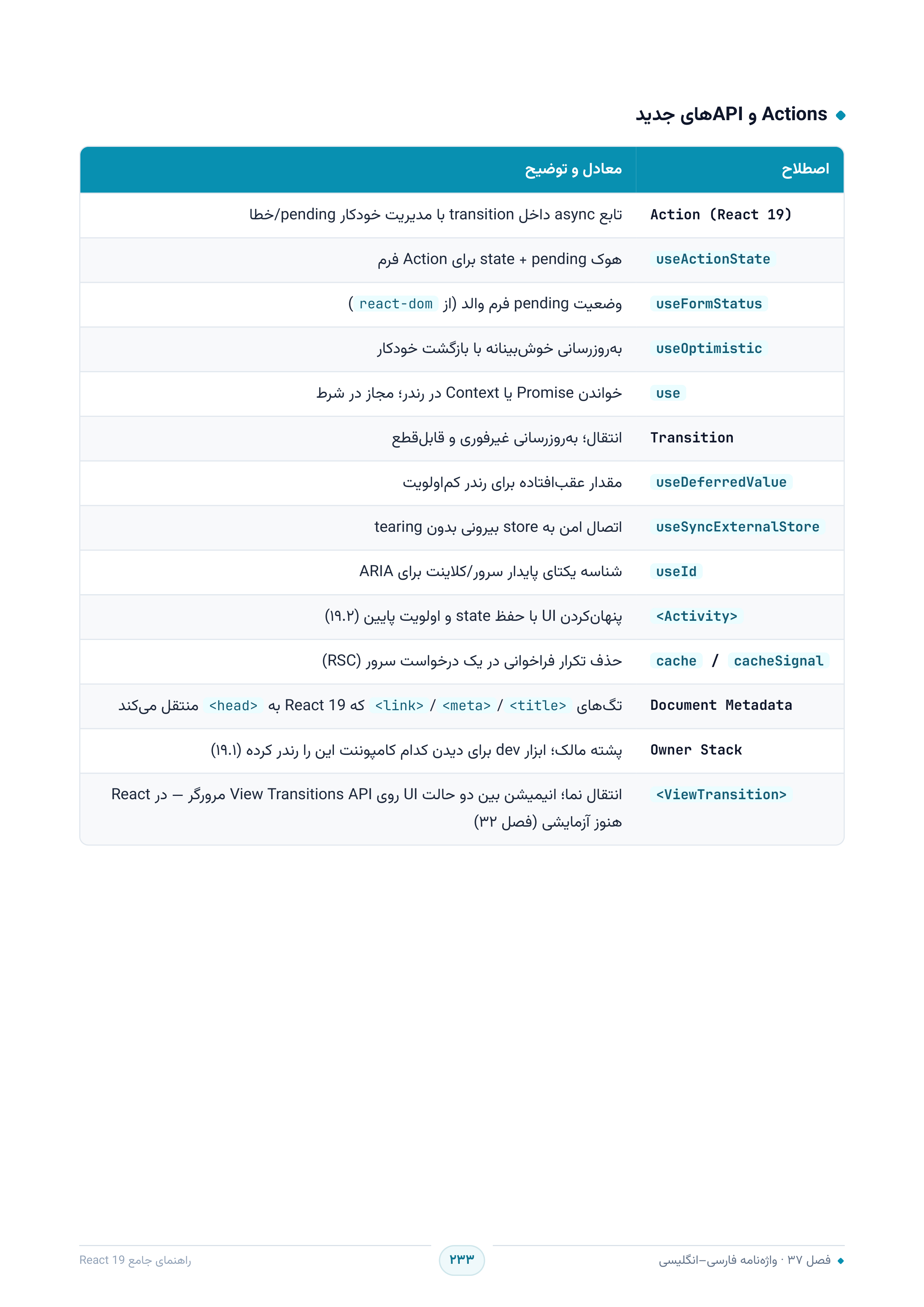 صفحه ۲۳۳