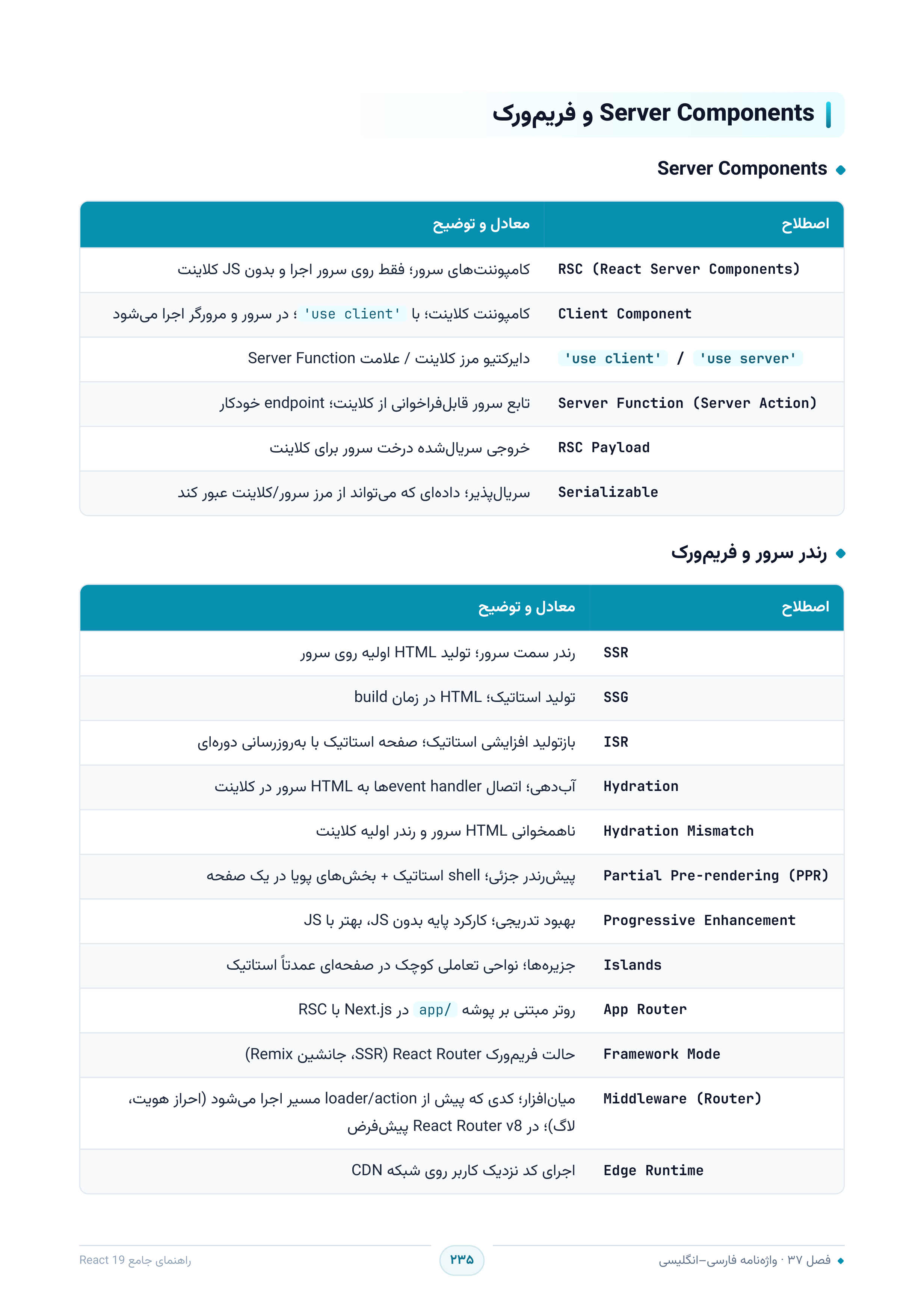صفحه ۲۳۵