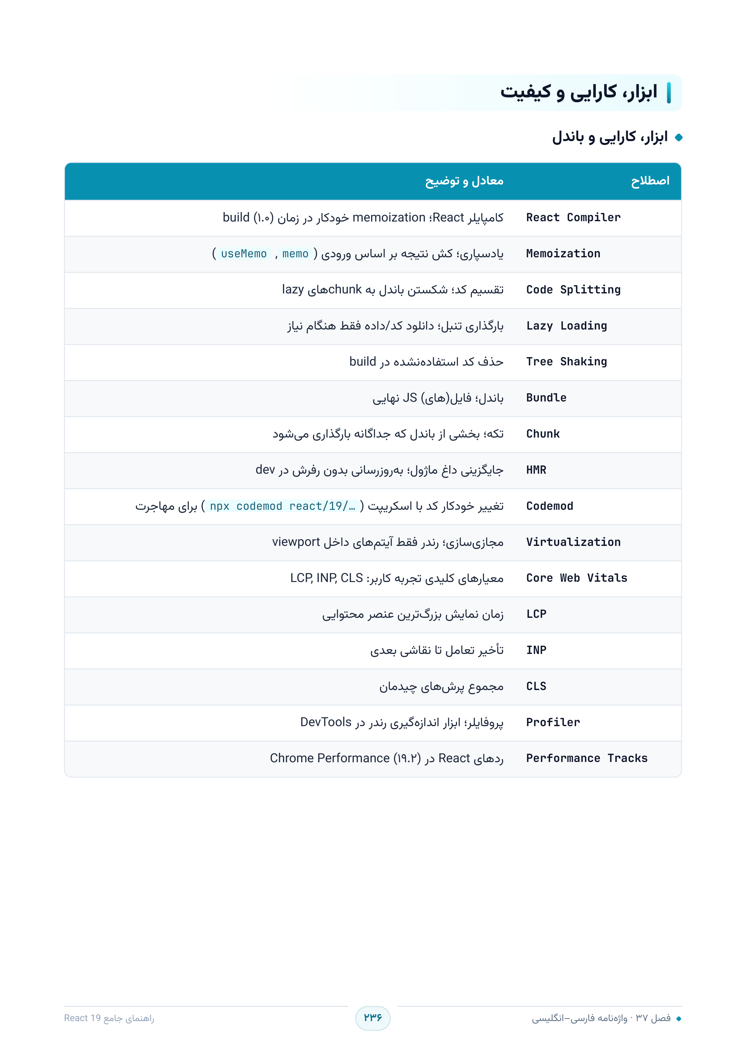 صفحه ۲۳۶